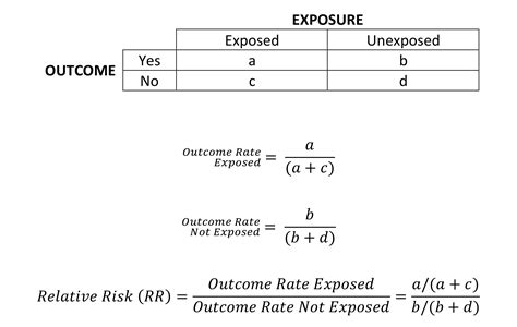 How to Interpret Relative Risk (With Examples) .